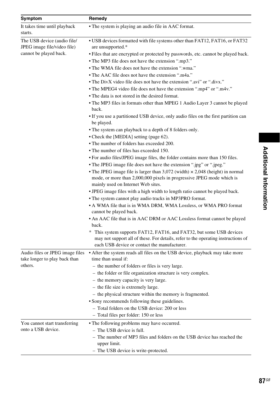 Ad dit iona l inf o rma tion | Sony DAV-DZ280 User Manual | Page 87 / 104