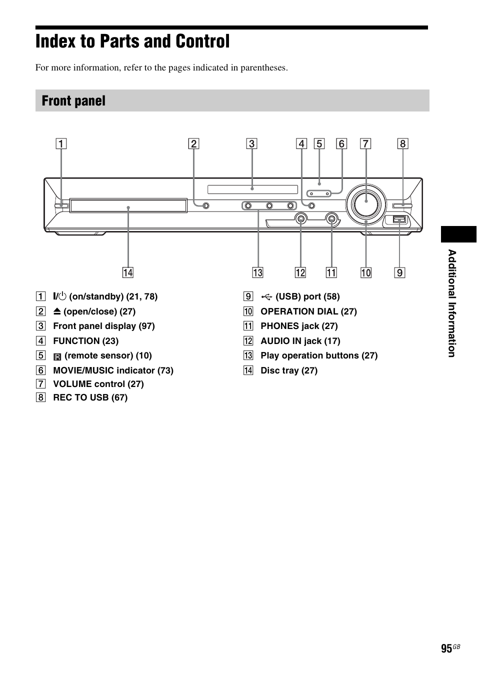 Index to parts and control, Front panel | Sony DAV-DZ280 User Manual | Page 95 / 104