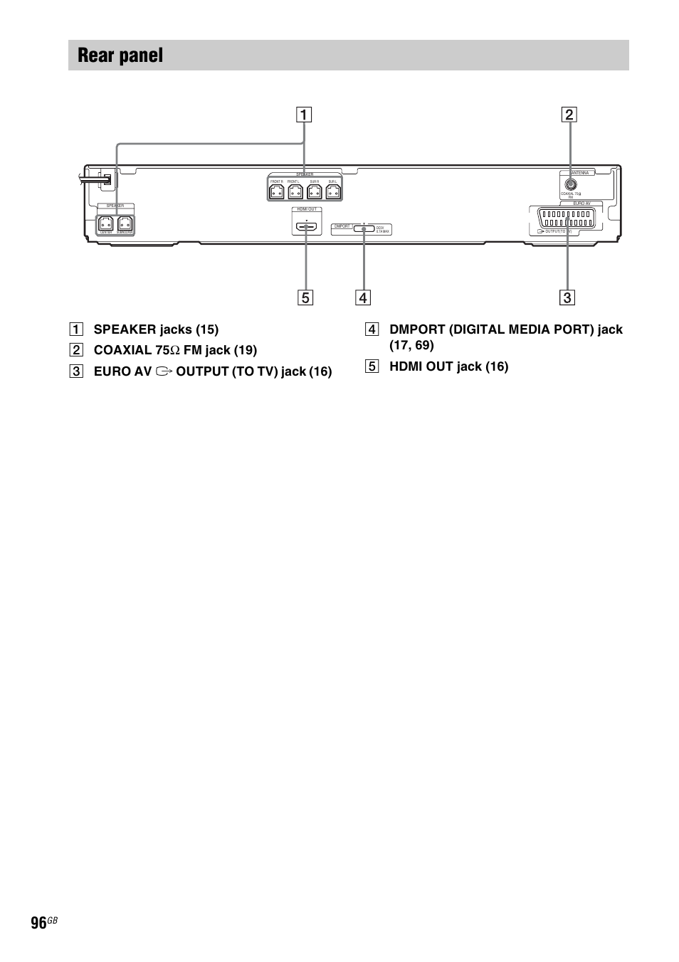 Rear panel | Sony DAV-DZ280 User Manual | Page 96 / 104