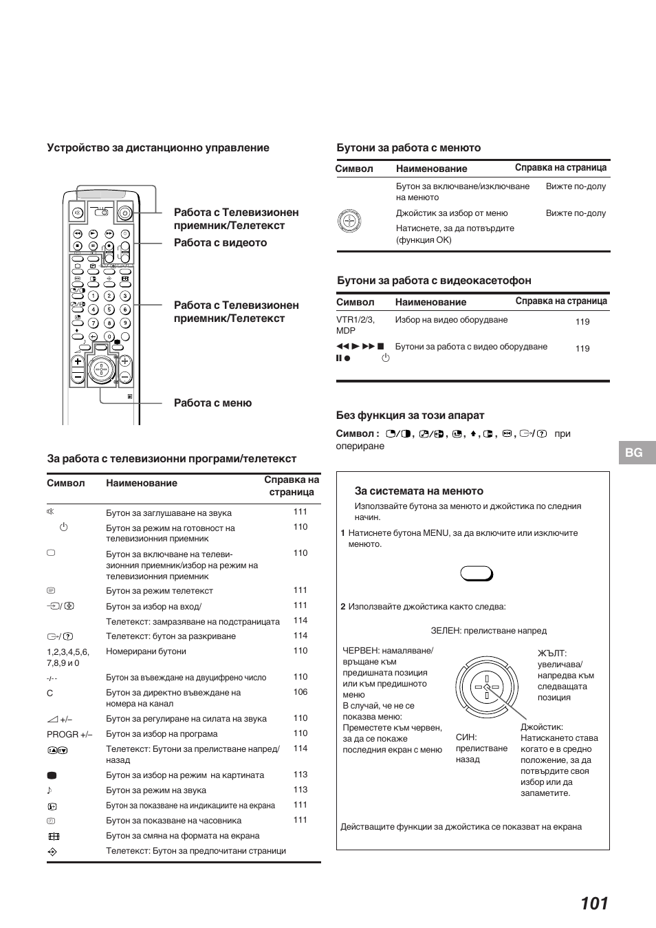 За системата на менюто, Бутони за работа с менюто, Работа с телевизионен приемник/телетекст | Sony KP-41S5K User Manual | Page 101 / 146