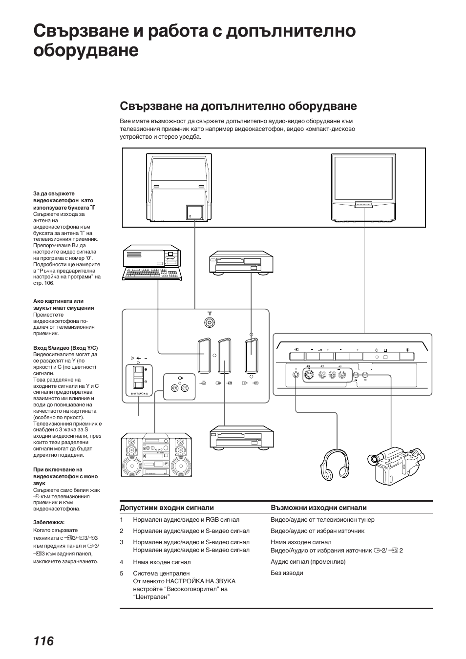 Свързване и работа с допълнително оборудване, Свързване на допълнително оборудване | Sony KP-41S5K User Manual | Page 116 / 146