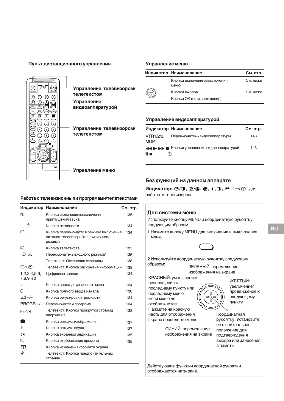 Ru для системы меню, Без функций на данном аппарате, Индикатор: , , , , , , ú | Sony KP-41S5K User Manual | Page 125 / 146