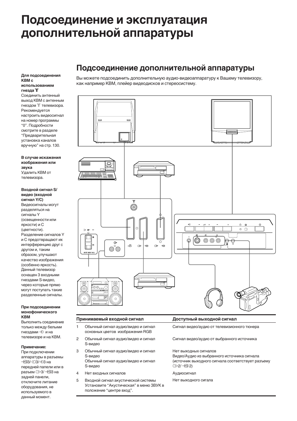 Подсоединение дополнительной аппаратуры | Sony KP-41S5K User Manual | Page 140 / 146