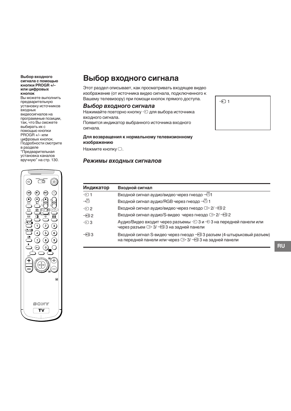Выбор входнolo сигналa, Выбор входного сигнала, Режимы входных сигналов | Индикатор | Sony KP-41S5K User Manual | Page 141 / 146