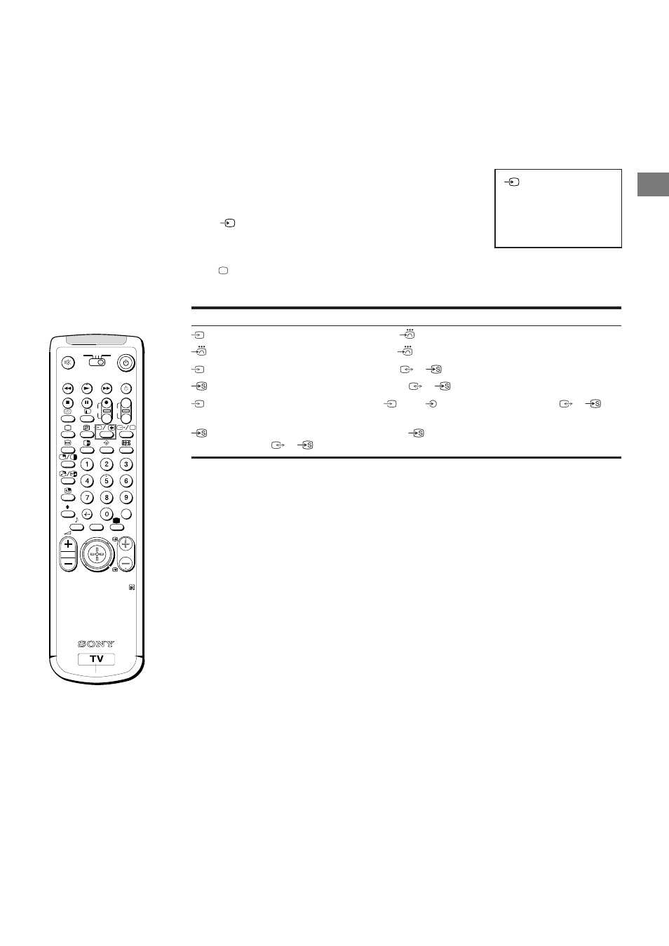 Selecting input, Input modes input signal, Symbol | Sony KP-41S5K User Manual | Page 21 / 146