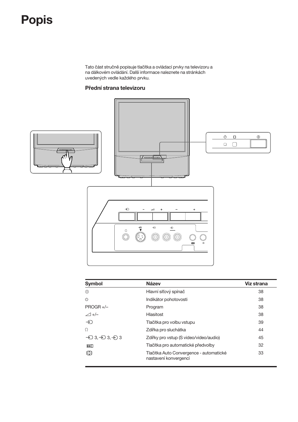 Popis, Přední strana televizoru | Sony KP-41S5K User Manual | Page 28 / 146