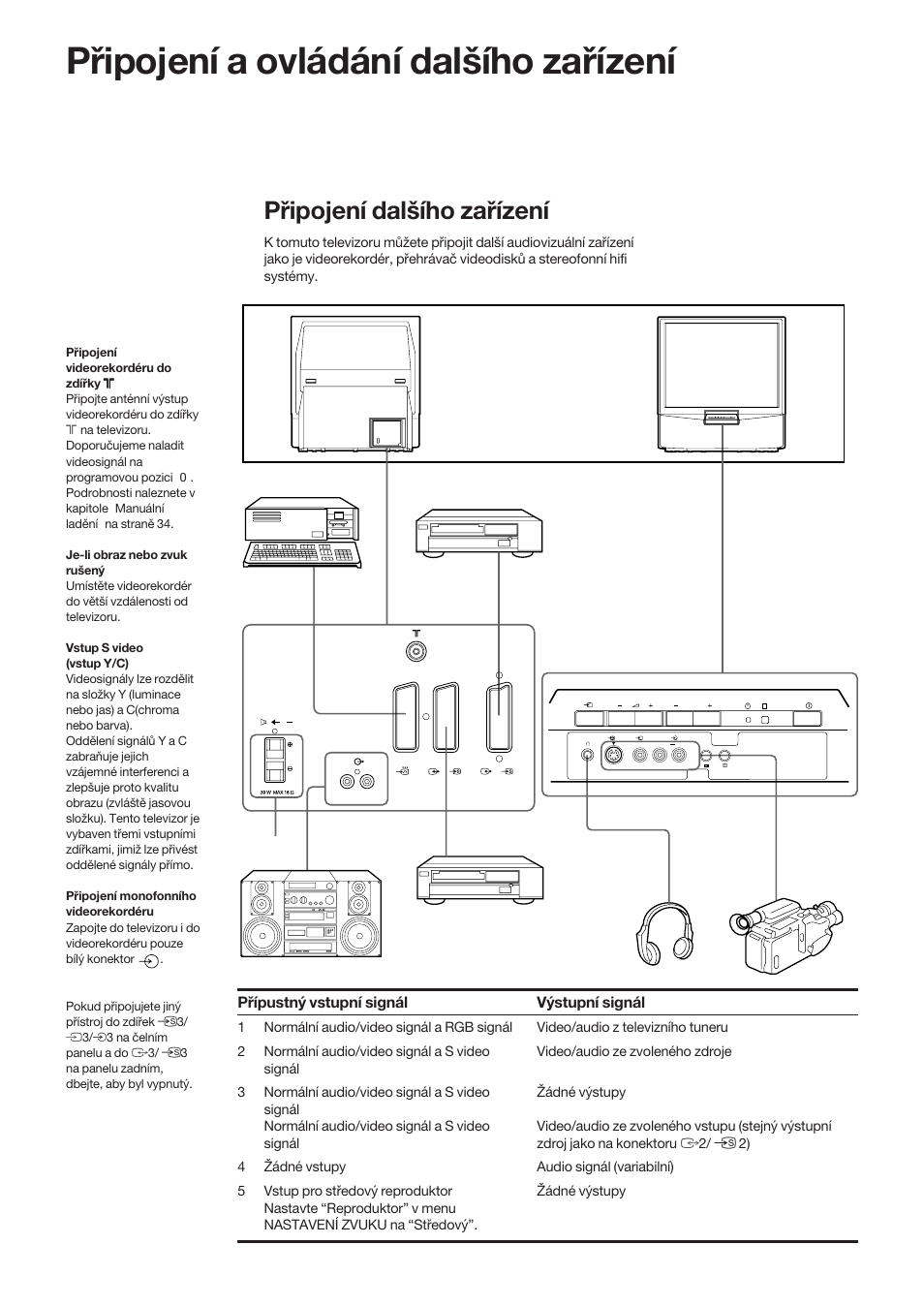 Připojení a ovládání dalšího zařízení, Připojení dalšího zařízení, Výstupní signál | Přípustný vstupní signál | Sony KP-41S5K User Manual | Page 44 / 146