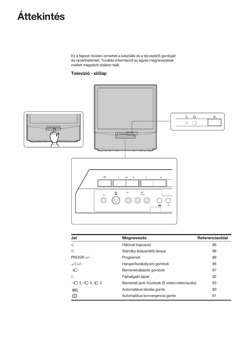 Áttekintés, Televízió - előlap | Sony KP-41S5K User Manual | Page 76 / 146