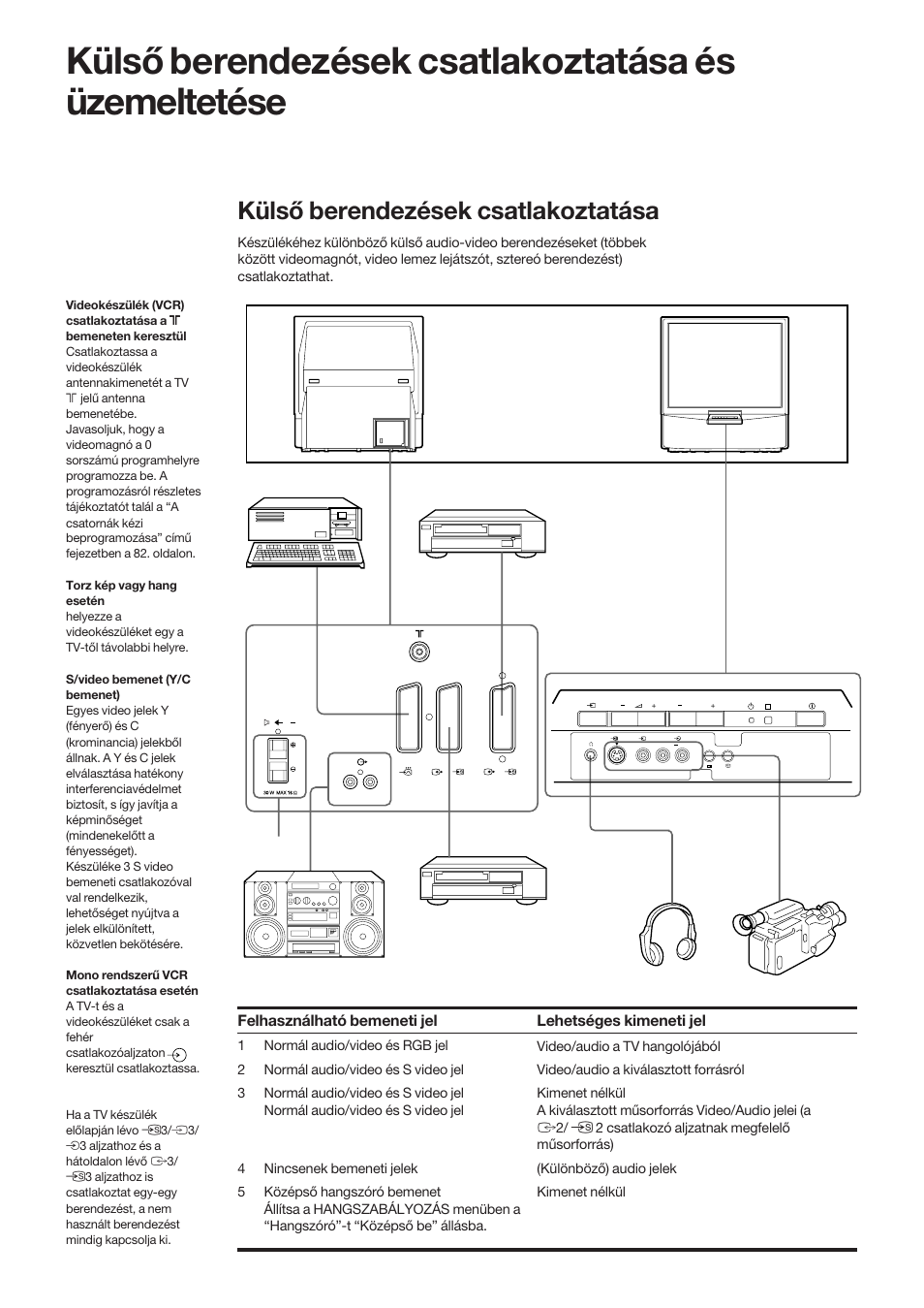 Külső berendezések csatlakoztatása és üzemeltetése, Külső berendezések csatlakoztatása | Sony KP-41S5K User Manual | Page 92 / 146