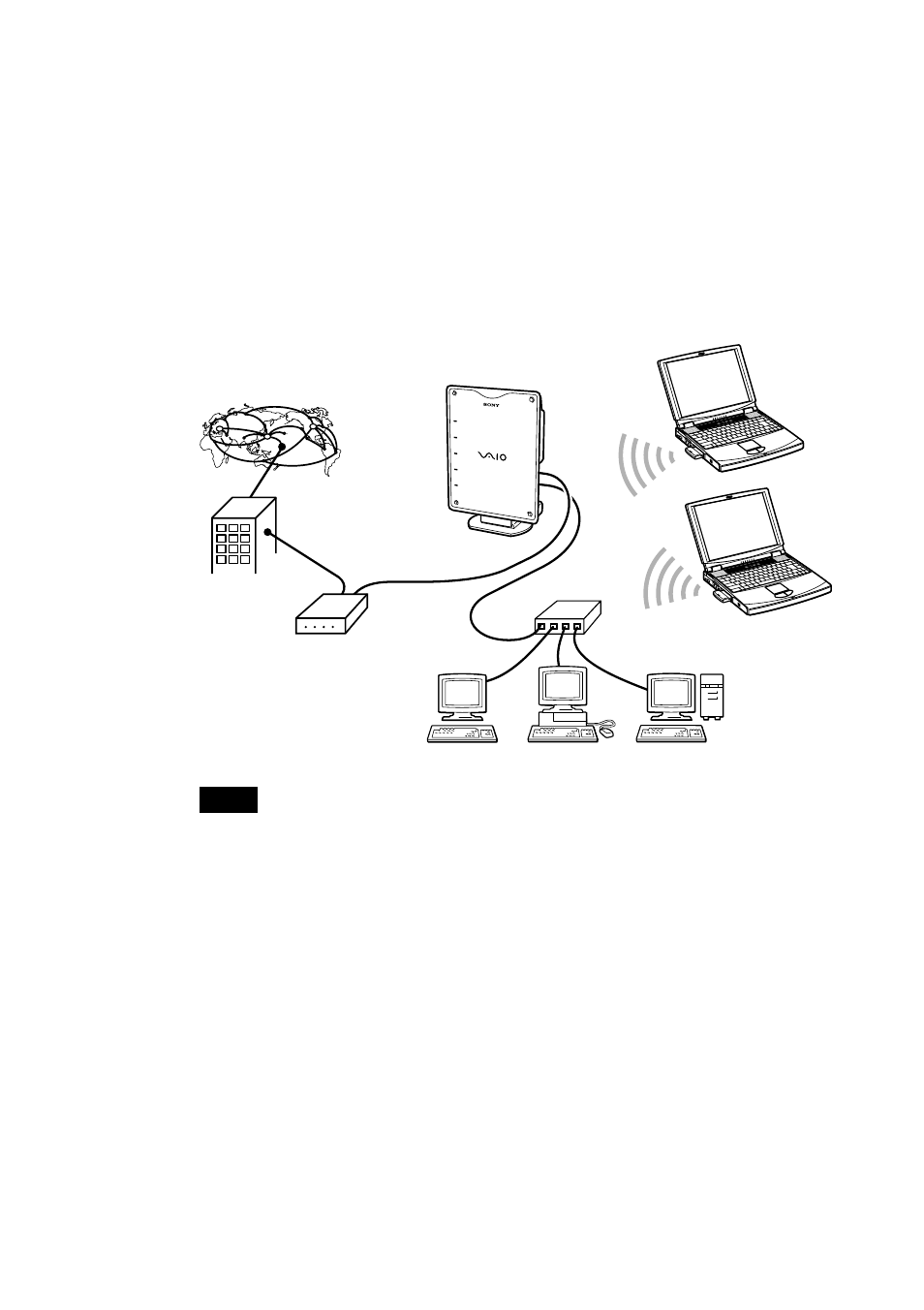 Sony PCWA-C500 User Manual | Page 7 / 64