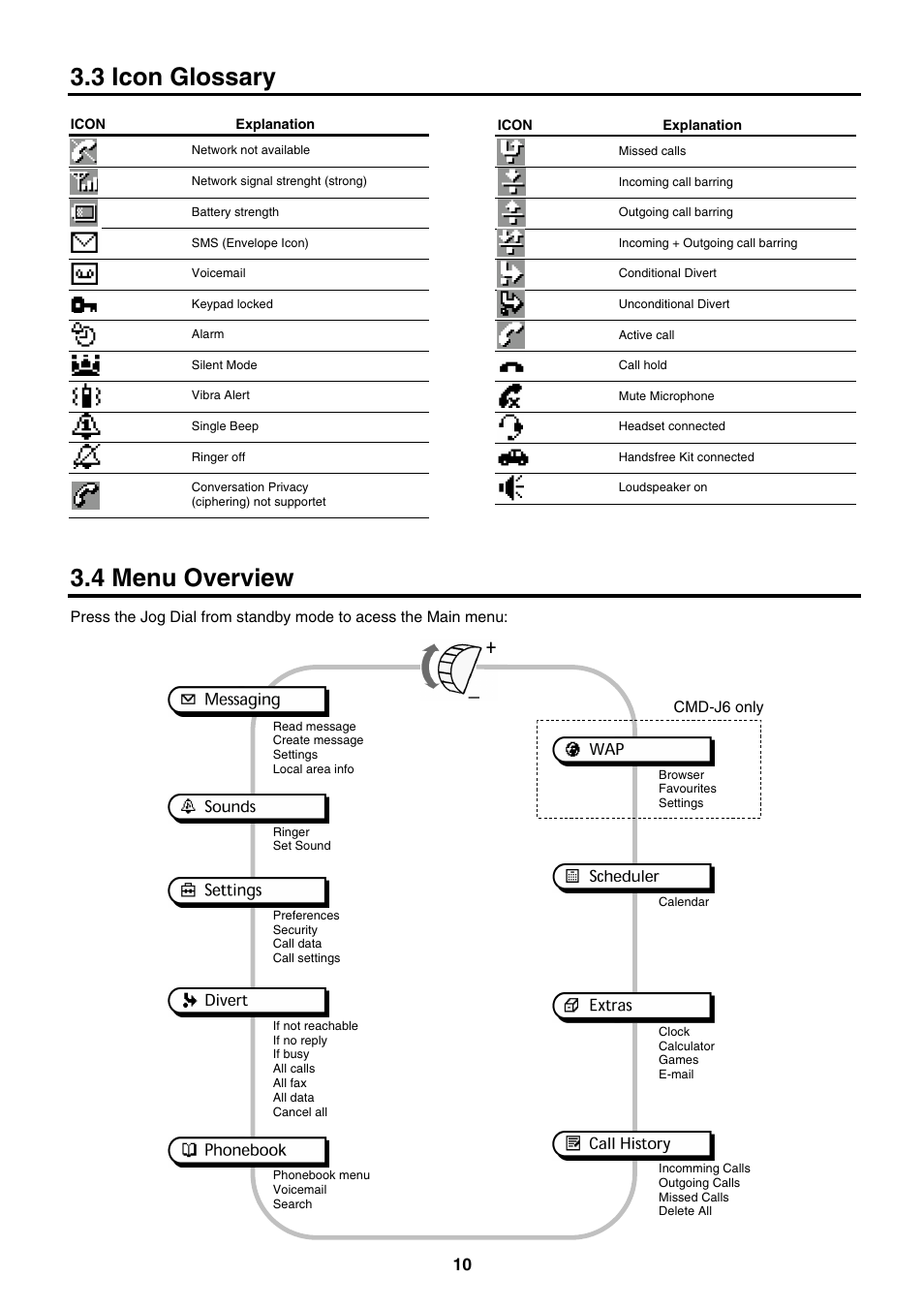 3 icon glossary, 4 menu overview | Sony CMD-J26 User Manual | Page 10 / 20