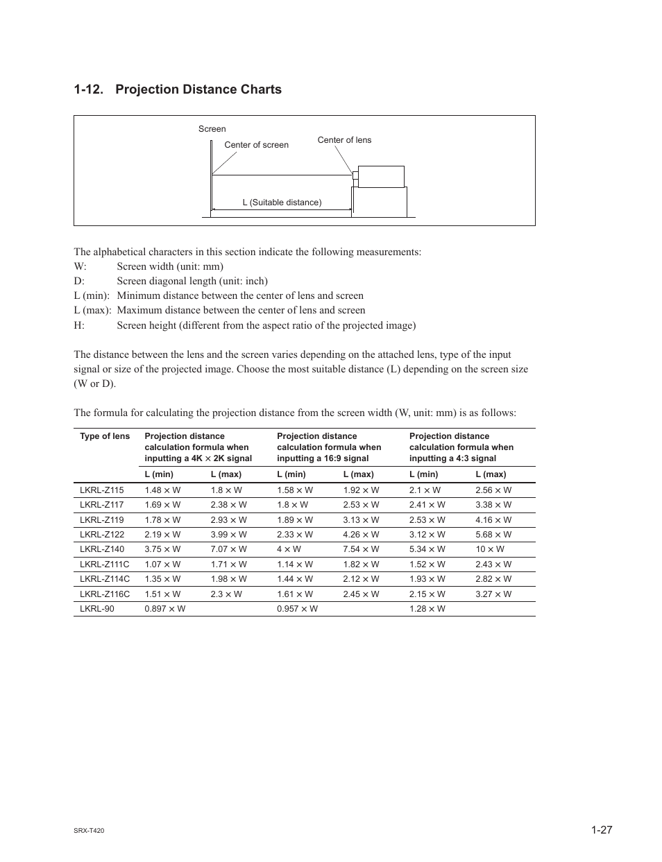 12. projection distance charts | Sony SRX-T420 User Manual | Page 33 / 76