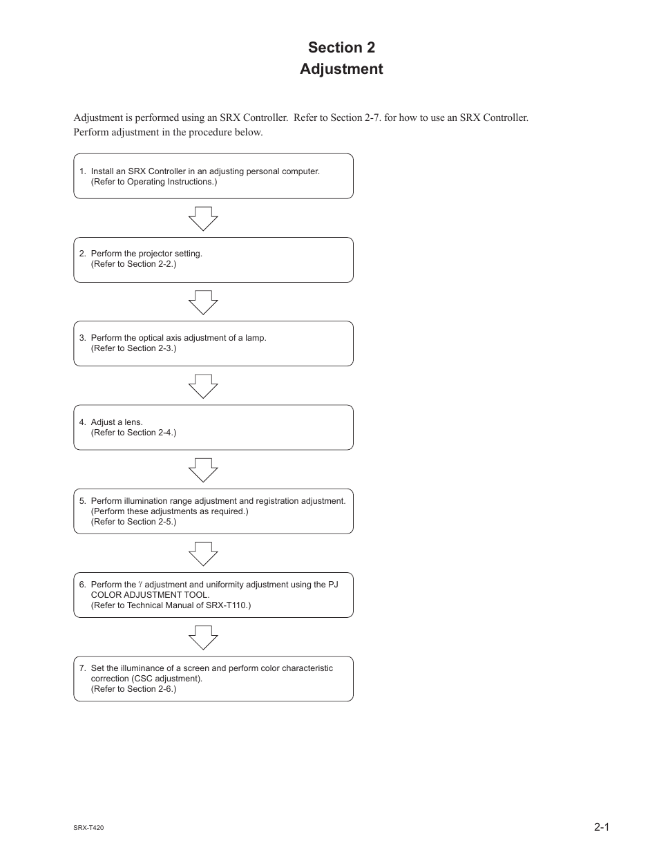 Adjustment | Sony SRX-T420 User Manual | Page 41 / 76