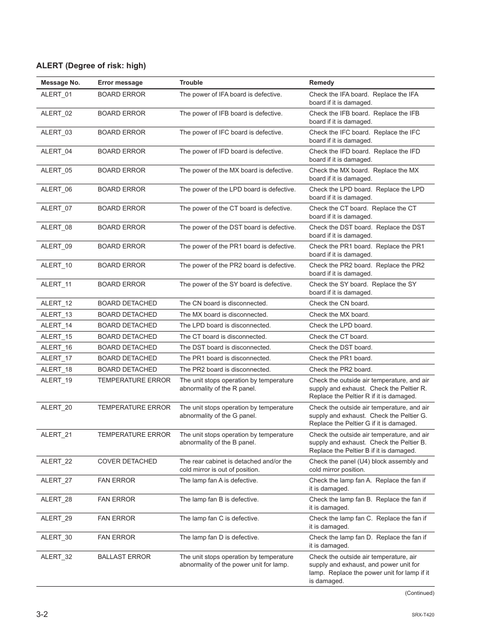 Sony SRX-T420 User Manual | Page 70 / 76