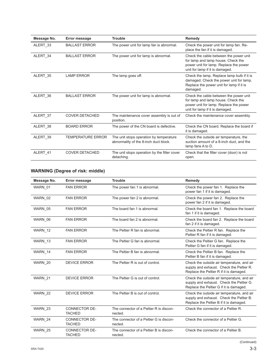 Sony SRX-T420 User Manual | Page 71 / 76