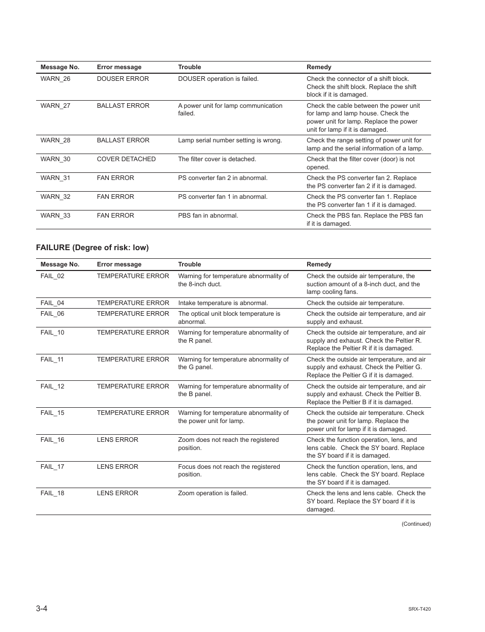 Sony SRX-T420 User Manual | Page 72 / 76