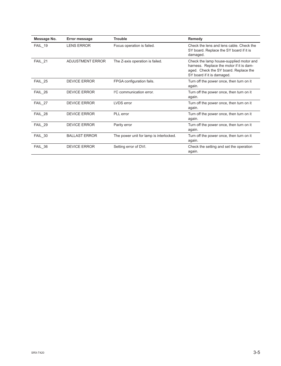 Sony SRX-T420 User Manual | Page 73 / 76