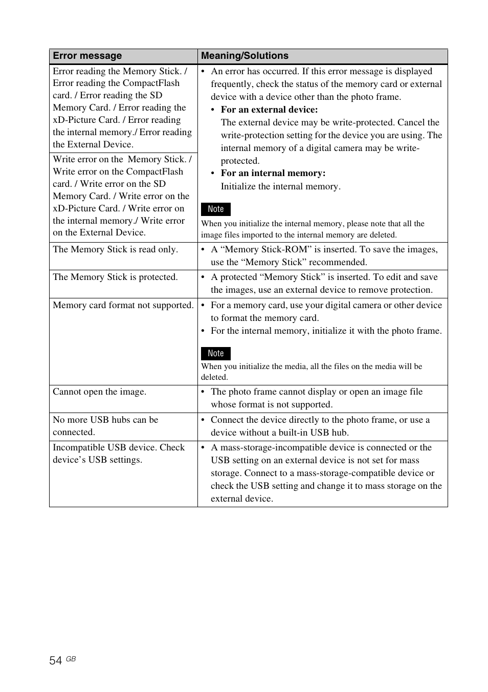 Sony S-FRAME DPF-VR100 User Manual | Page 54 / 64