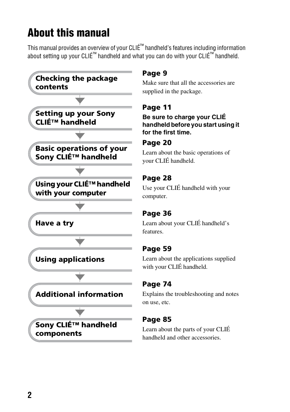 About this manual | Sony PEG-TG50 User Manual | Page 2 / 100