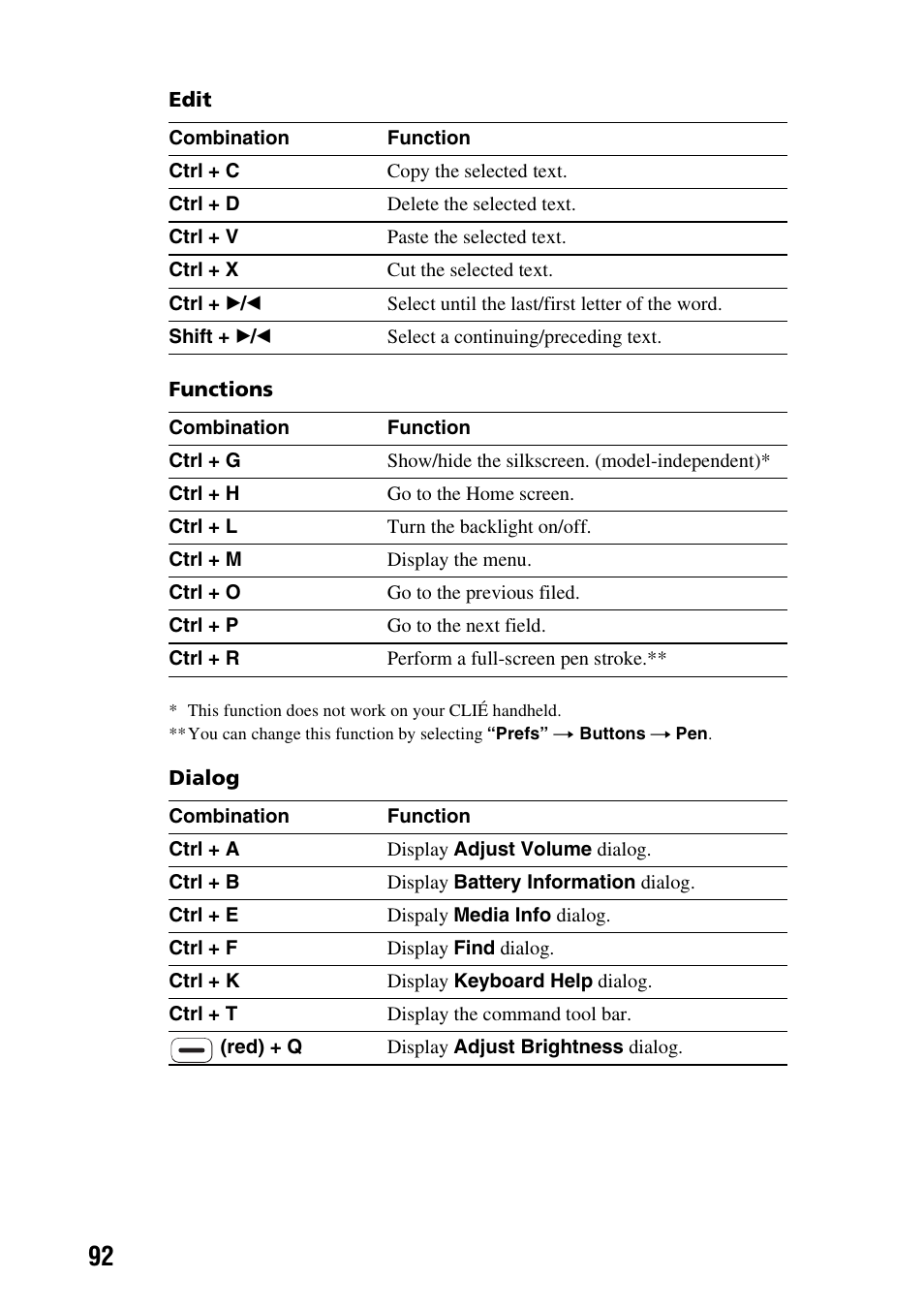 Sony PEG-TG50 User Manual | Page 92 / 100