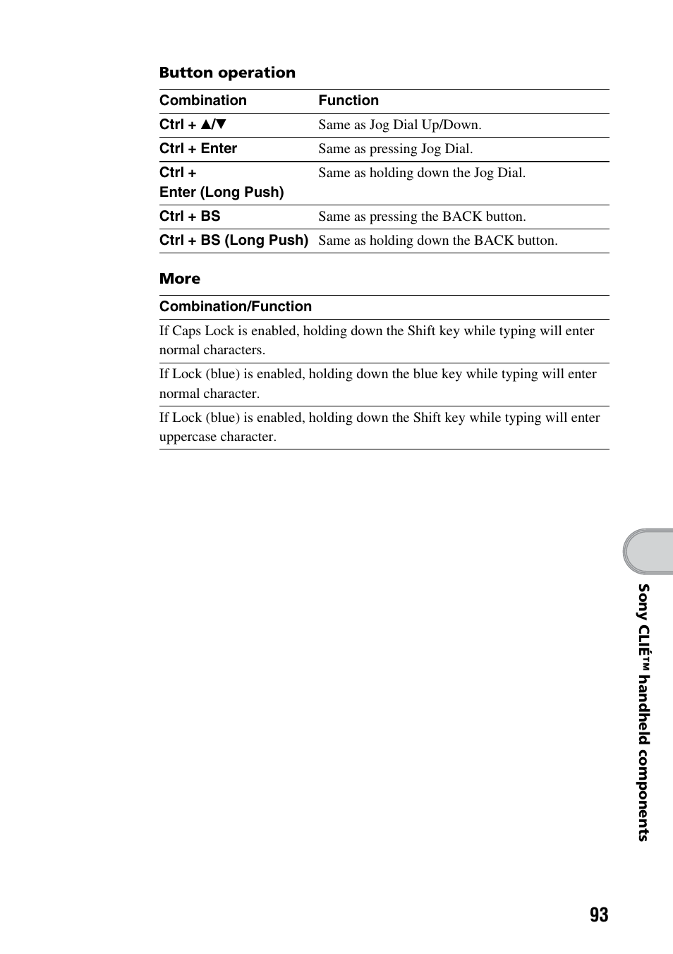 Sony PEG-TG50 User Manual | Page 93 / 100