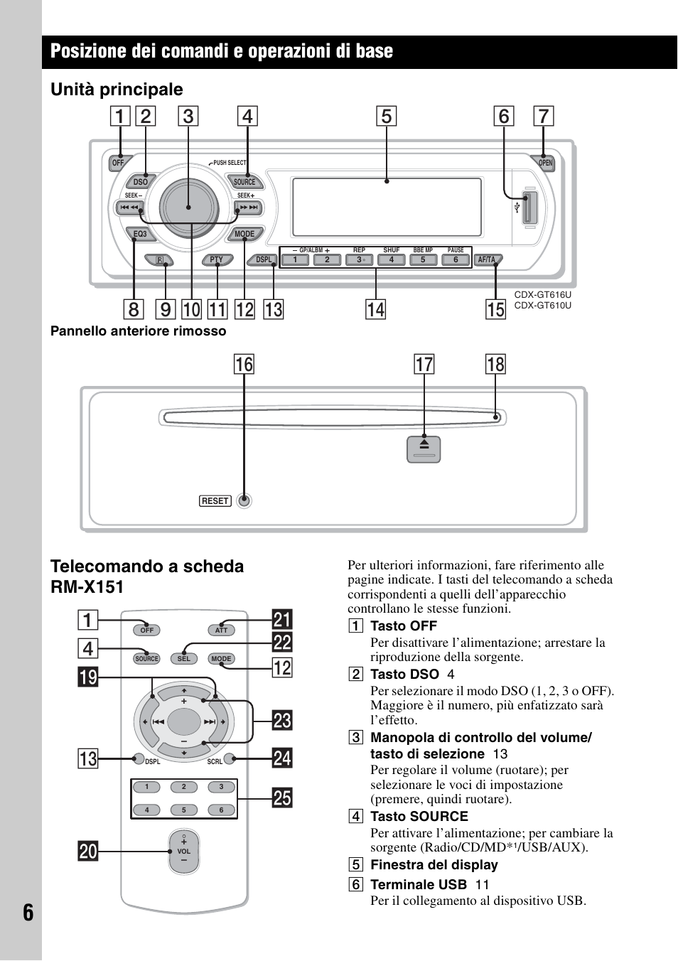 Posizione dei comandi e operazioni di base, Unità principale, Telecomando a scheda rm-x151 | Unità principale telecomando a scheda rm-x151, Qj qk qh, 4ws qs 1 ql qd wa w; wg wd wf | Sony ATRAC AD CDX-GT610U User Manual | Page 74 / 116