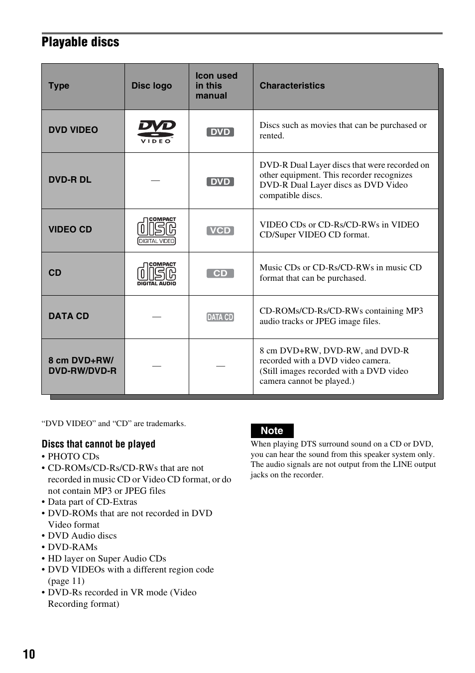 Playable discs | Sony DAR-RH7000 User Manual | Page 10 / 536