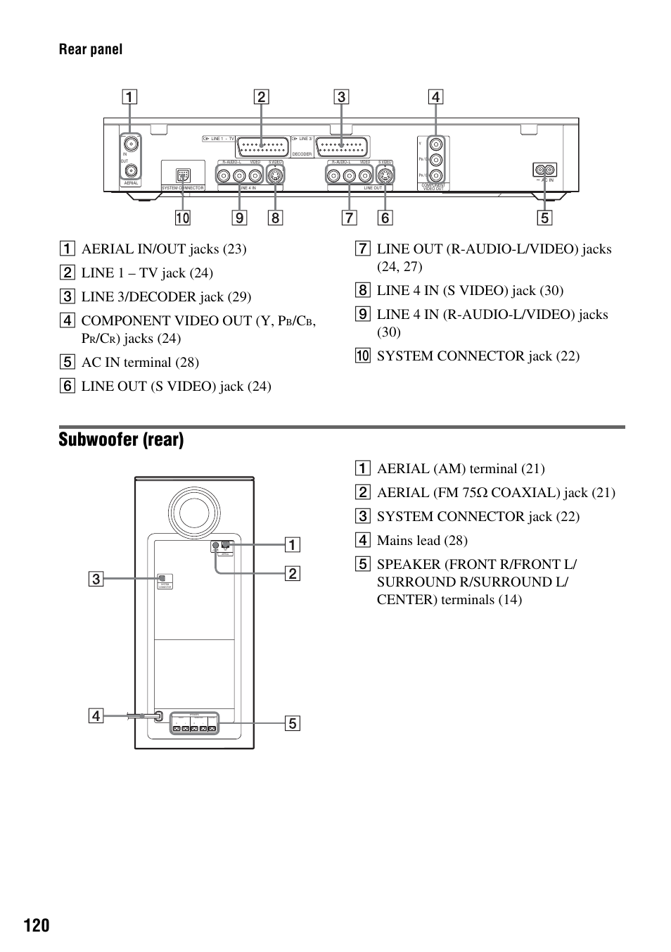 Subwoofer (rear) | Sony DAR-RH7000 User Manual | Page 120 / 536