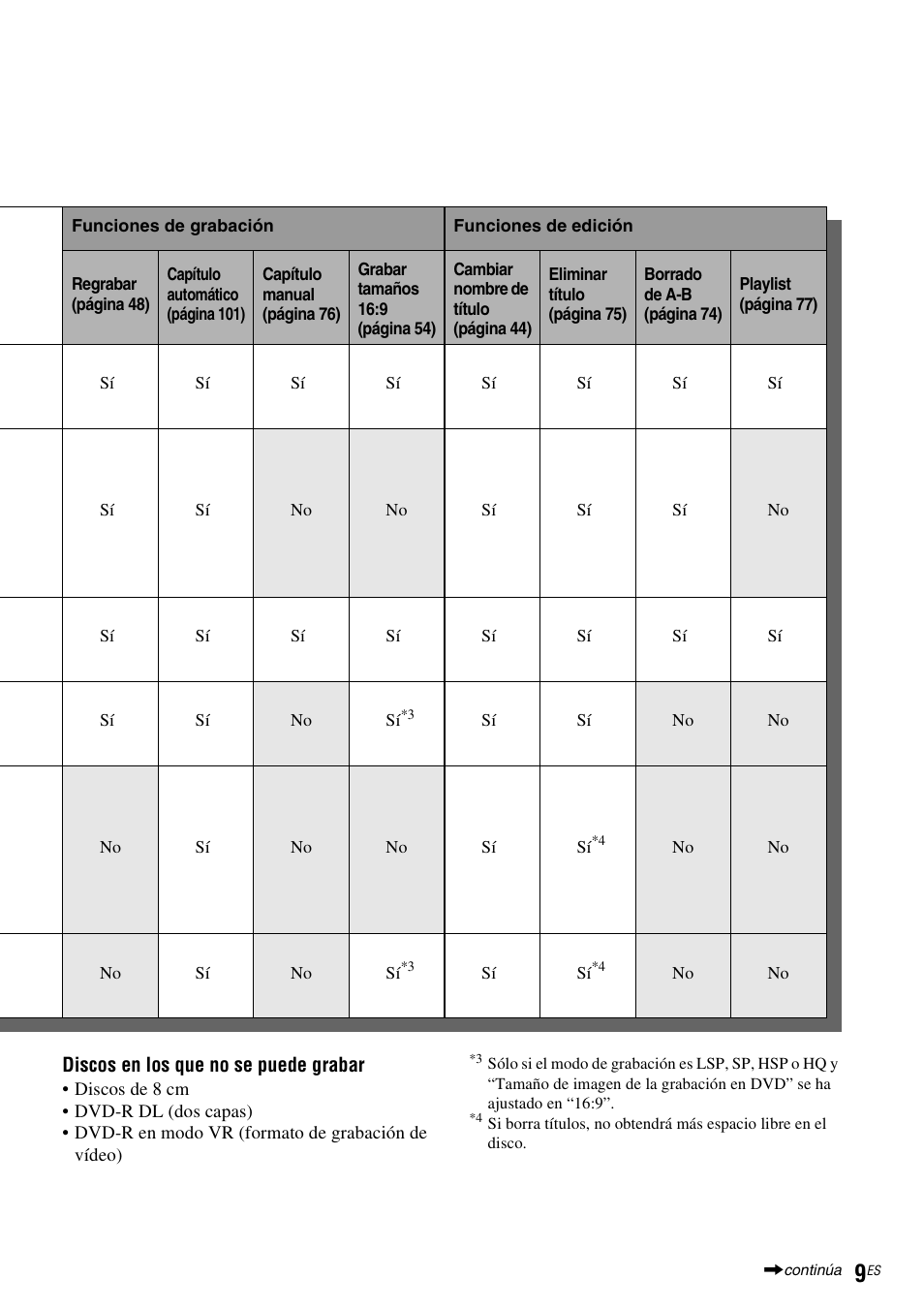 Sony DAR-RH7000 User Manual | Page 135 / 536