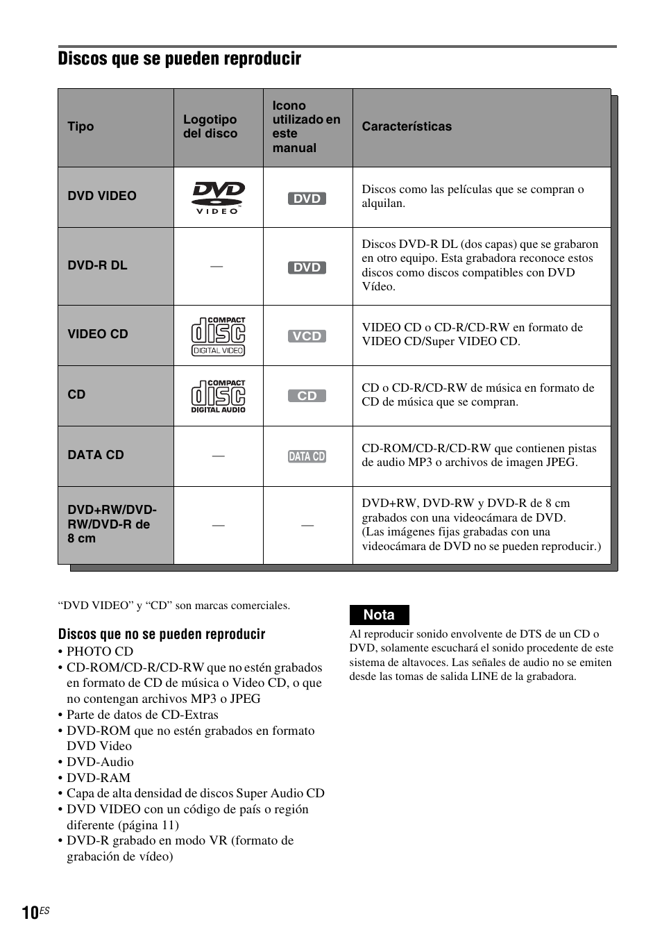 Discos que se pueden reproducir | Sony DAR-RH7000 User Manual | Page 136 / 536