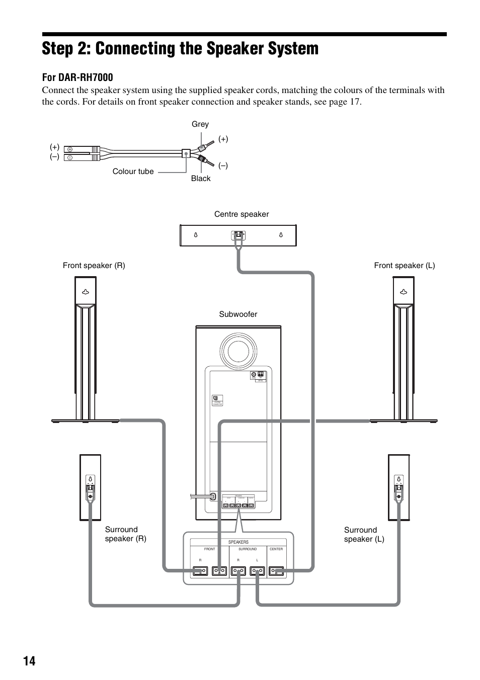 Step 2: connecting the speaker system, For dar-rh7000, Colour tube grey black (–) (+) (–) (+) | Sony DAR-RH7000 User Manual | Page 14 / 536