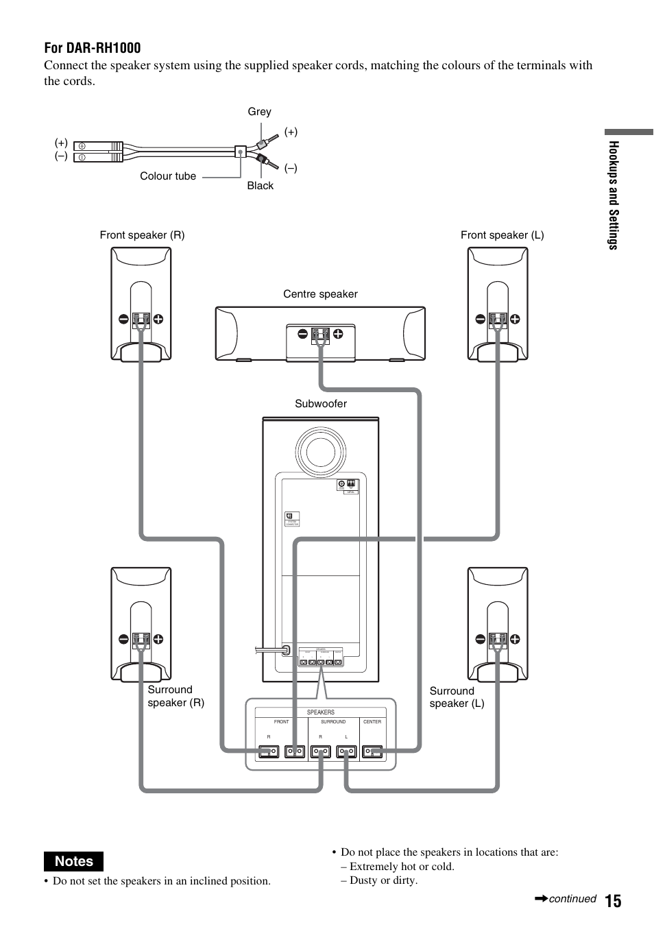 For dar-rh1000, Hook up s and se tti n gs, Colour tube grey black (–) (+) (–) (+) | Sony DAR-RH7000 User Manual | Page 15 / 536