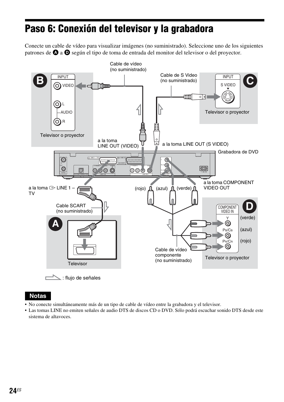 Paso 6: conexión del televisor y la grabadora, Cb d, Notas | Flujo de señales | Sony DAR-RH7000 User Manual | Page 150 / 536
