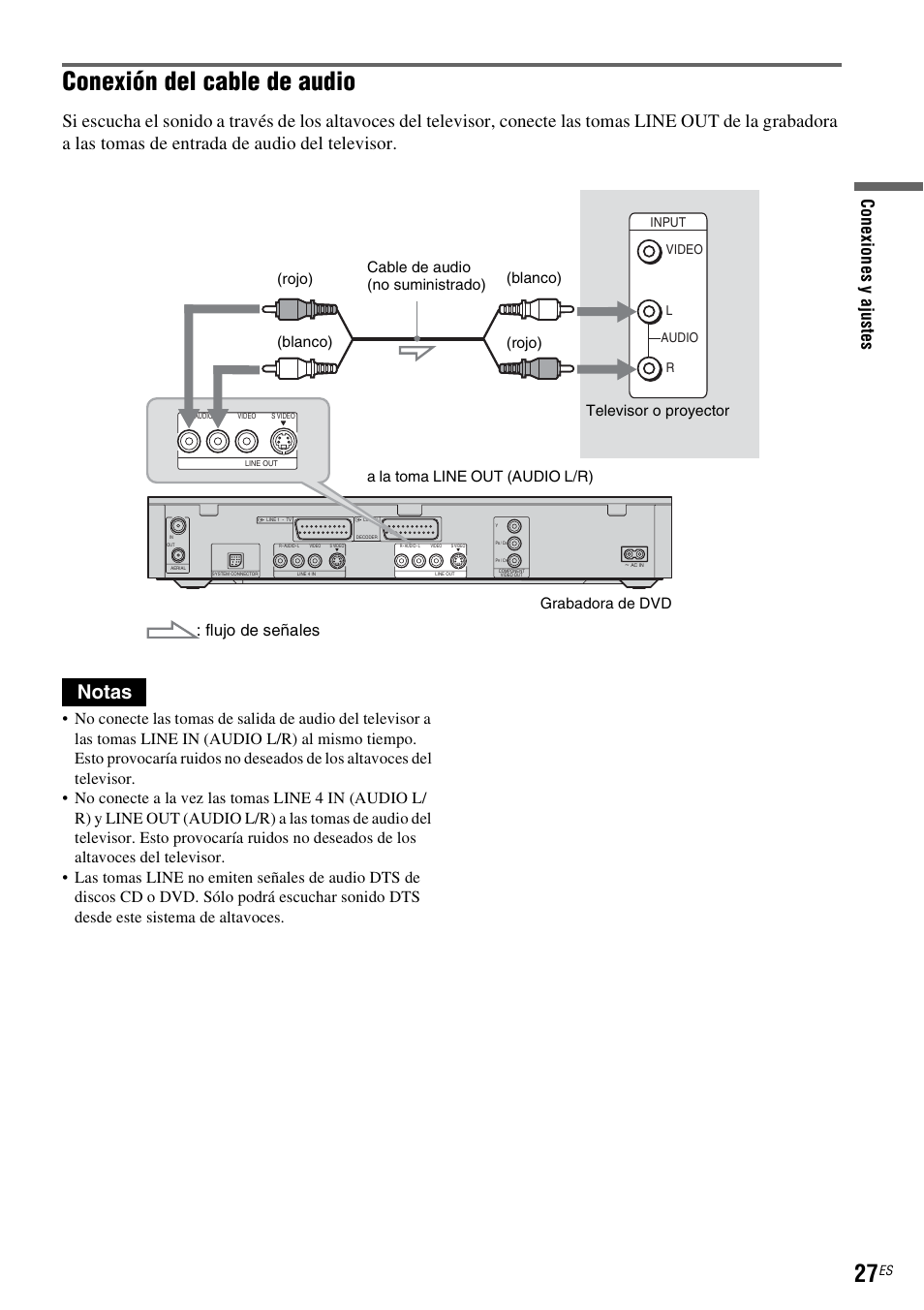 Conexión del cable de audio, Notas, Con e xi on es y aj u st e s | Flujo de señales | Sony DAR-RH7000 User Manual | Page 153 / 536