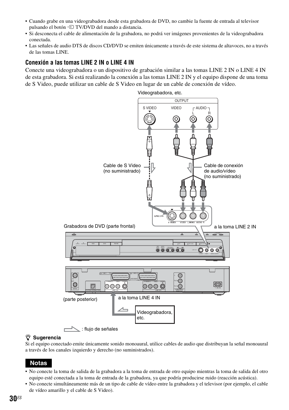 Conexión a las tomas line 2 in o line 4 in, Notas, Output s video audio l r video | Sony DAR-RH7000 User Manual | Page 156 / 536