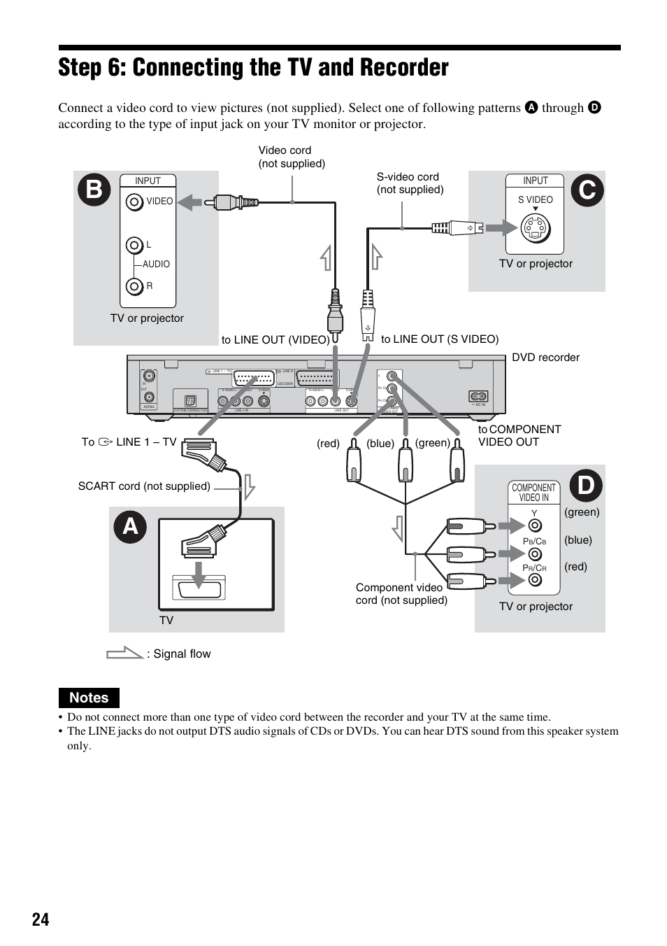 Step 6: connecting the tv and recorder, Cb d, Signal flow | Sony DAR-RH7000 User Manual | Page 24 / 536