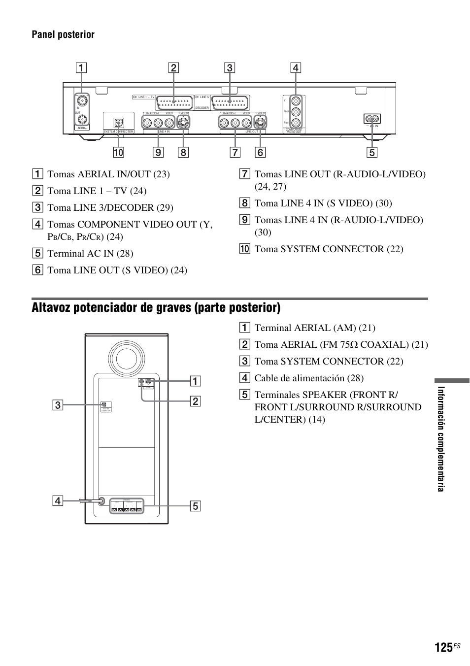Altavoz potenciador de graves (parte posterior) | Sony DAR-RH7000 User Manual | Page 251 / 536