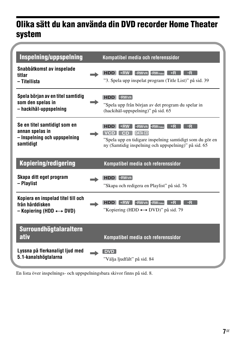 Inspelning/uppspelning, Kopiering/redigering, Surroundhögtalaraltern ativ | Sony DAR-RH7000 User Manual | Page 265 / 536