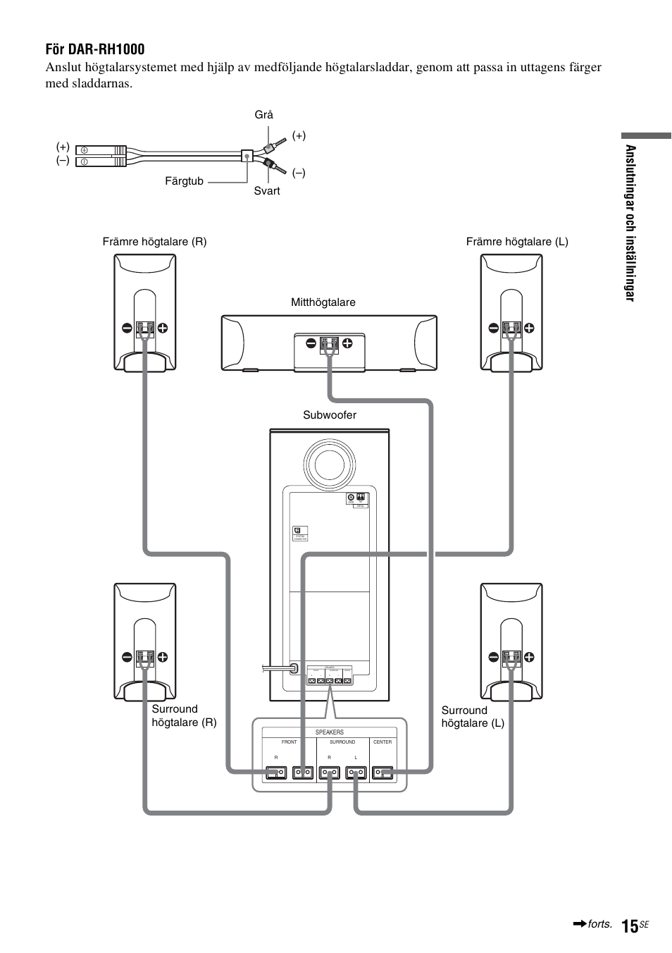 För dar-rh1000, Färgtub grå svart (–) (+) (–) (+) | Sony DAR-RH7000 User Manual | Page 273 / 536