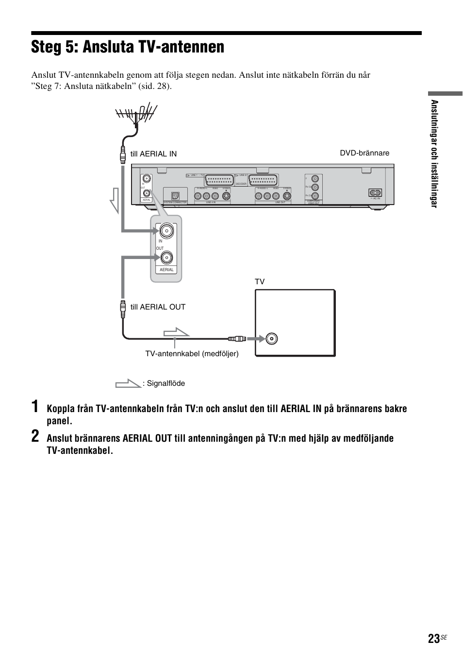 Steg 5: ansluta tv-antennen, Sid. 23) | Sony DAR-RH7000 User Manual | Page 281 / 536