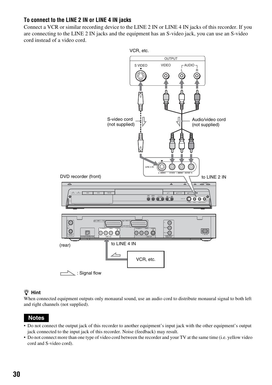 Output s video audio l r video | Sony DAR-RH7000 User Manual | Page 30 / 536