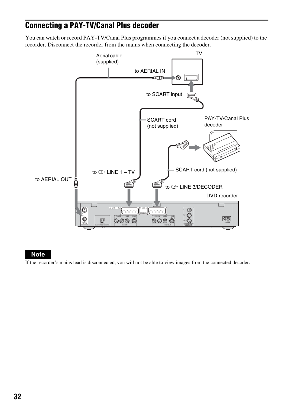 Connecting a pay-tv/canal plus decoder | Sony DAR-RH7000 User Manual | Page 32 / 536