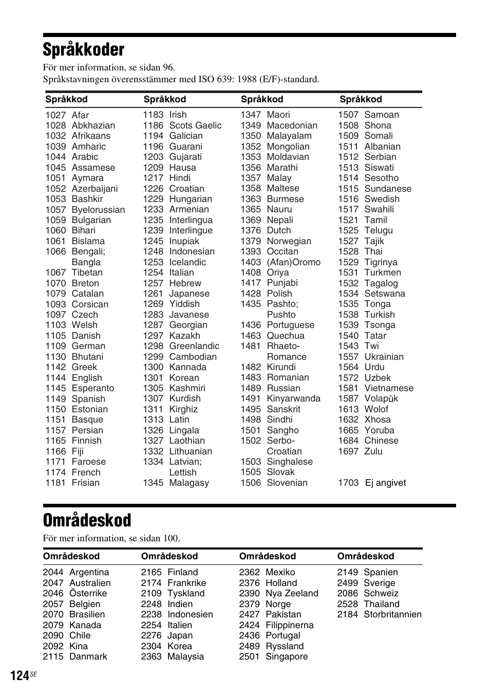 Språkkoder, Områdeskod, Språkkoder områdeskod | Sony DAR-RH7000 User Manual | Page 382 / 536