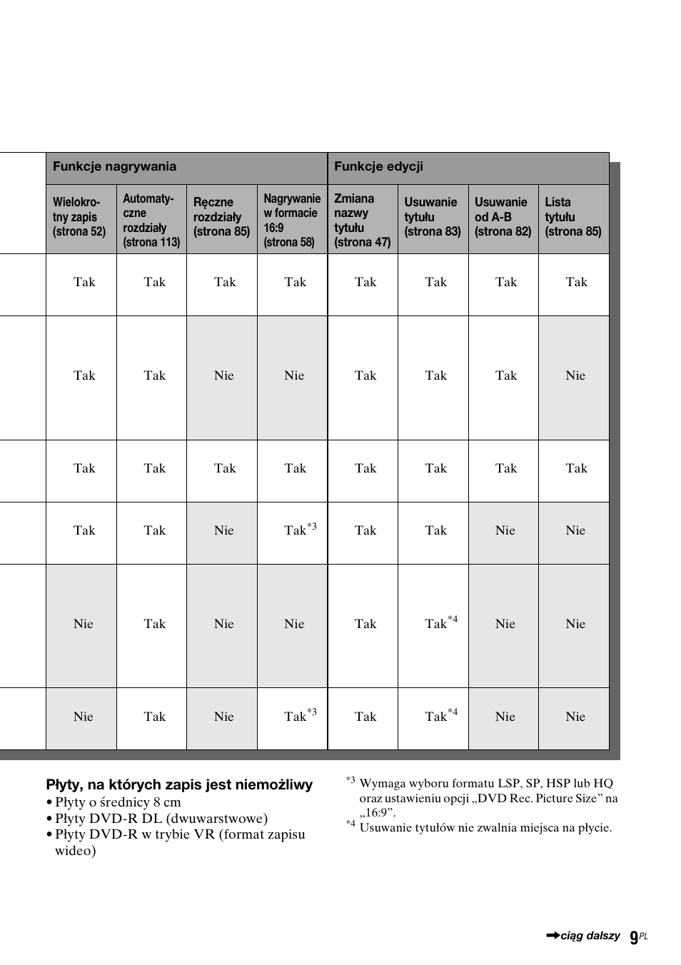 Sony DAR-RH7000 User Manual | Page 395 / 536