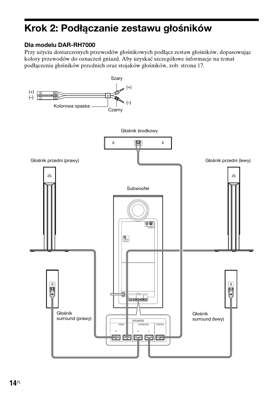 Krok 2: podłączanie zestawu głośników, Dla modelu dar-rh7000, Kolorowa opaska szary czarny (–) (+) (–) (+) | Sony DAR-RH7000 User Manual | Page 400 / 536