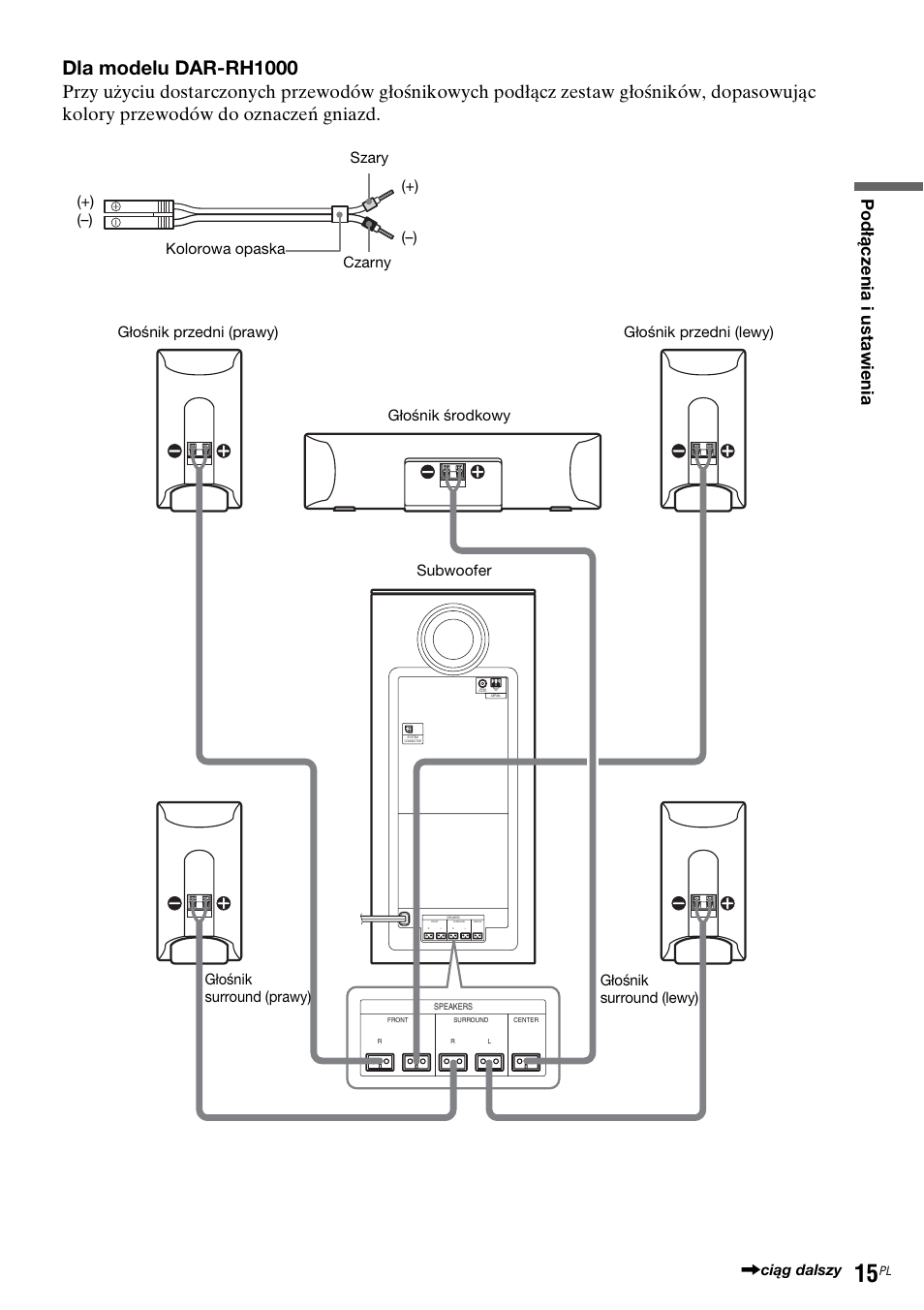 Dla modelu dar-rh1000, Kolorowa opaska szary czarny (–) (+) (–) (+) | Sony DAR-RH7000 User Manual | Page 401 / 536
