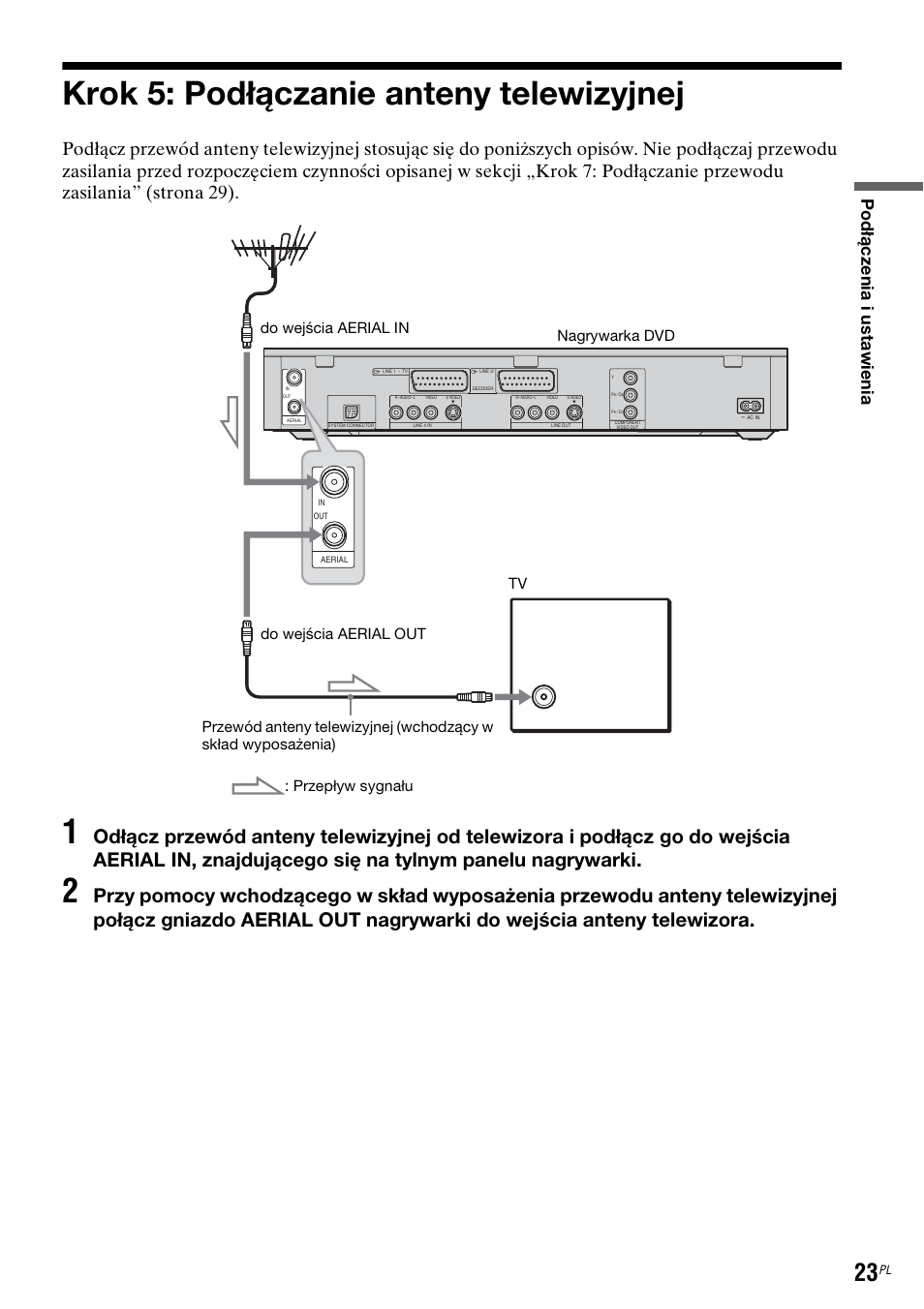Krok 5: podłączanie anteny telewizyjnej | Sony DAR-RH7000 User Manual | Page 409 / 536