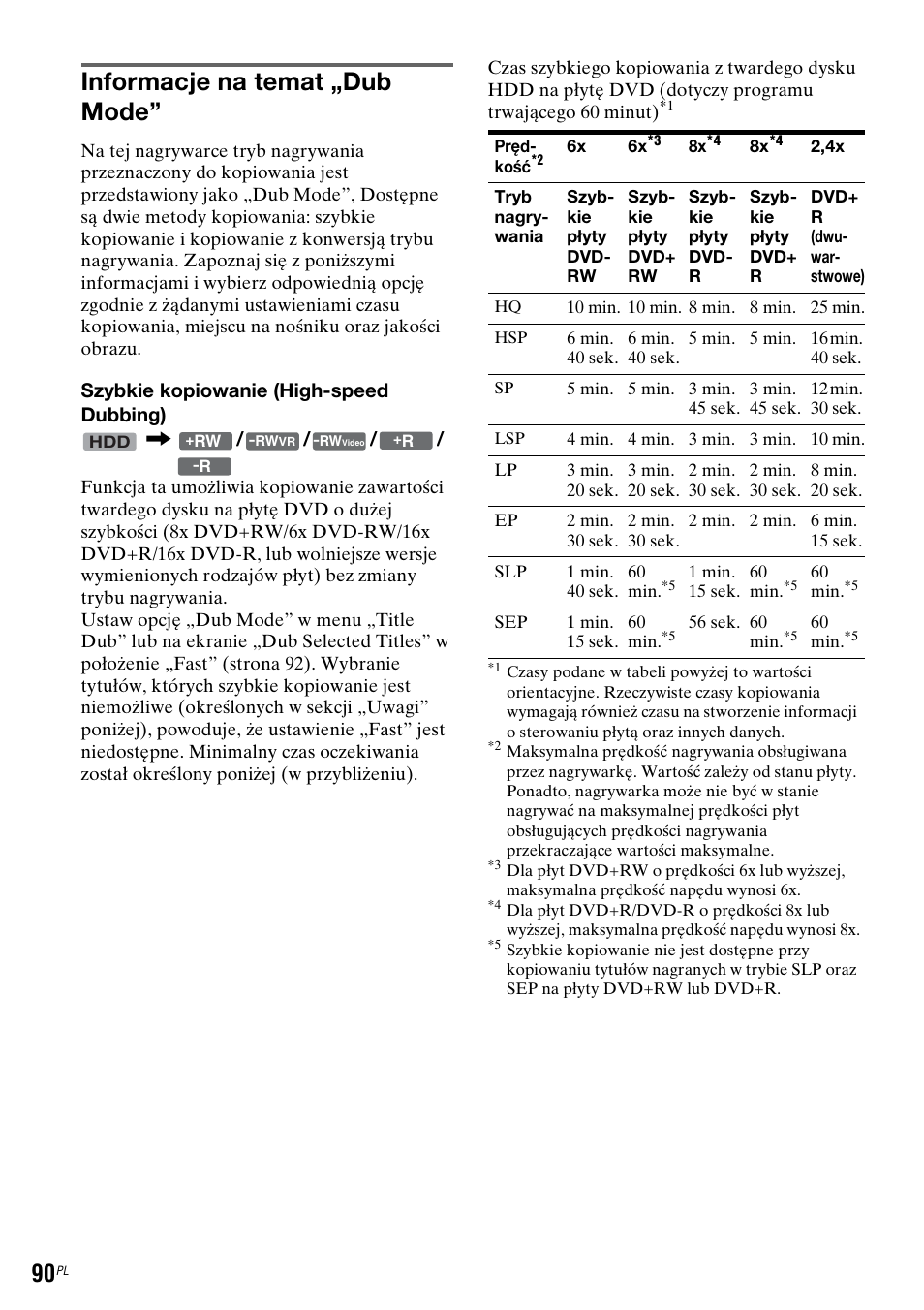 Informacje na temat „dub mode, Szybkie kopiowanie (high-speed dubbing) | Sony DAR-RH7000 User Manual | Page 476 / 536