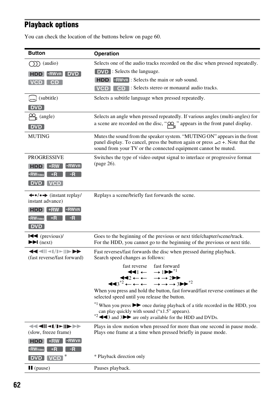 Playback options | Sony DAR-RH7000 User Manual | Page 62 / 536