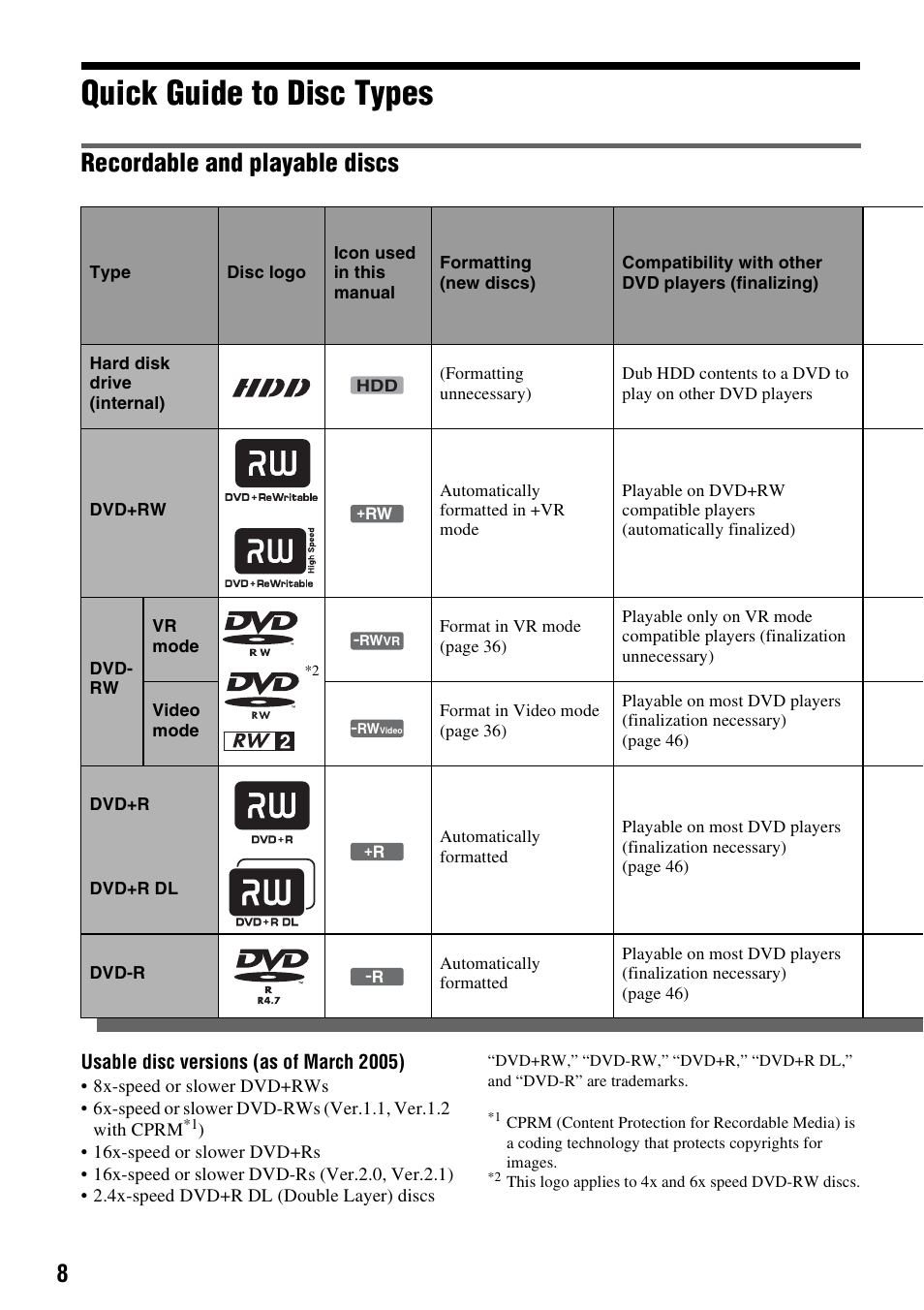 Quick guide to disc types, Recordable and playable discs | Sony DAR-RH7000 User Manual | Page 8 / 536